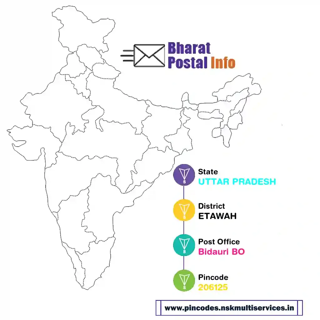 uttar pradesh-etawah-bidauri bo-206125